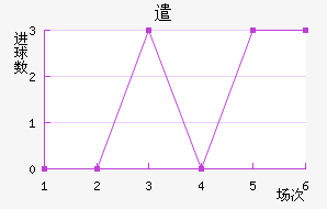 ǲɸ˹