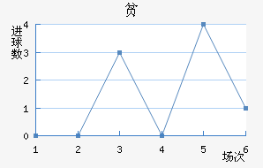 ƶ½