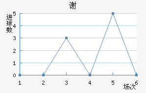 лƶ