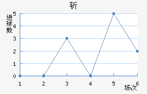 նǽ