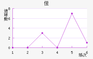 ֶ˹