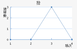 ʰ