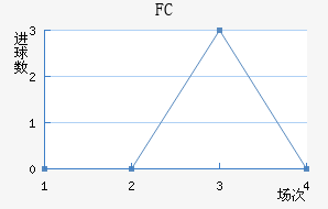 FCܽ