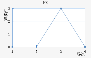 FK