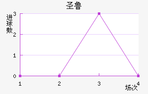 ʥ³˹