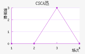 CSCAѸٽ