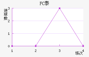 FC̩˽