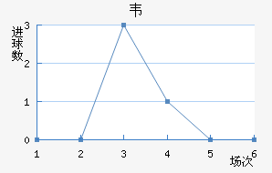 Τ