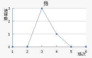 ָ