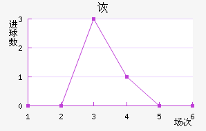 ڶ