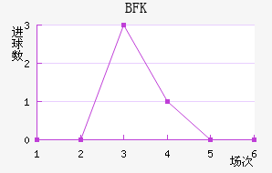 BFKͷ