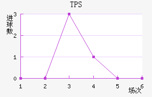 TPS 