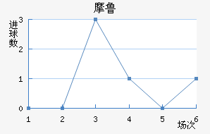 Ħ³