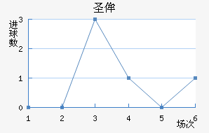 ʥٰ