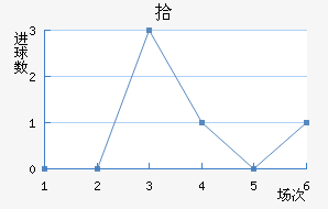 ʰ½