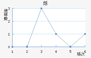 ˸