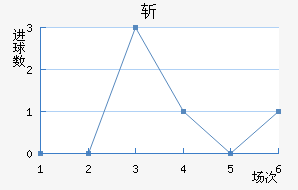 ն