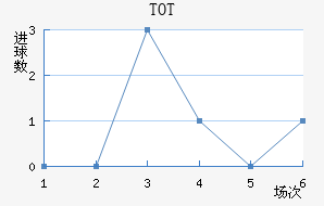TOTֲ