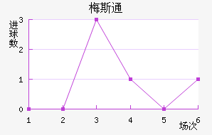 ÷˹ͨ