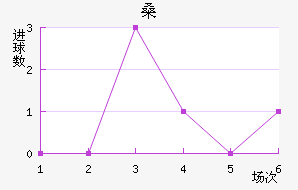 ɣ·ưµ½