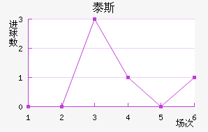 ̩˹