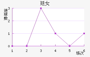 ͢Ů