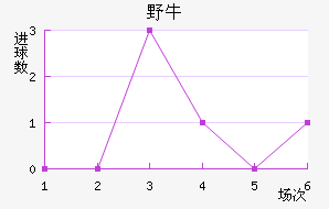 ϣҰţ