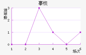 庺˼