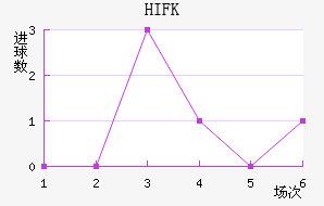 HIFK