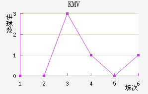 KMV