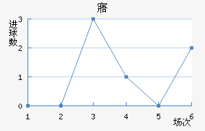 廯
