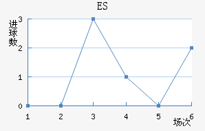 ES˹