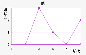 ²߽