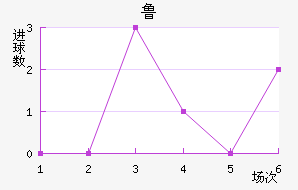 ³޽