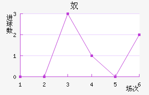 ū