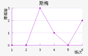 ˹÷ǽ