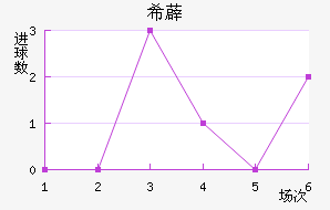 ϣ޵½