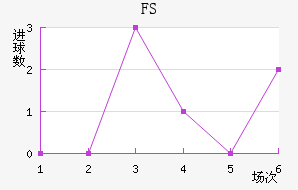 FSV˸