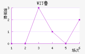 WIT³ǽ