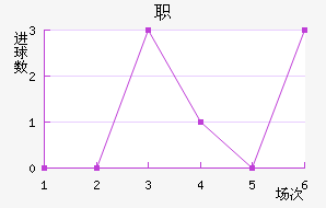 ְ