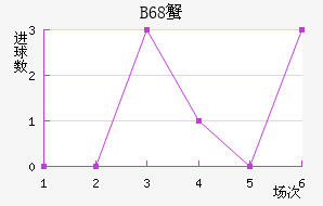 B68зǽ