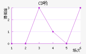 CDӴ