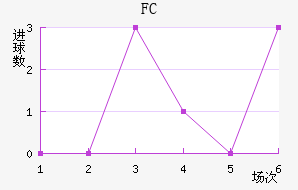 FC߽