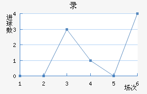 ¼½