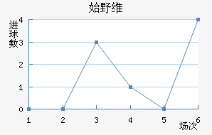 ʼҰά˹