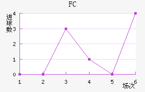 FC