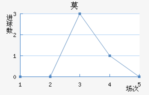 Ī
