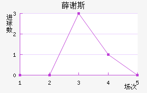 Ѧл˹
