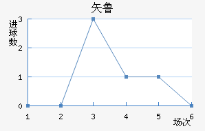 ʸ³ǽ