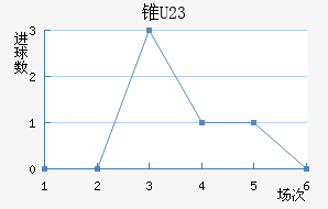 ׶U23